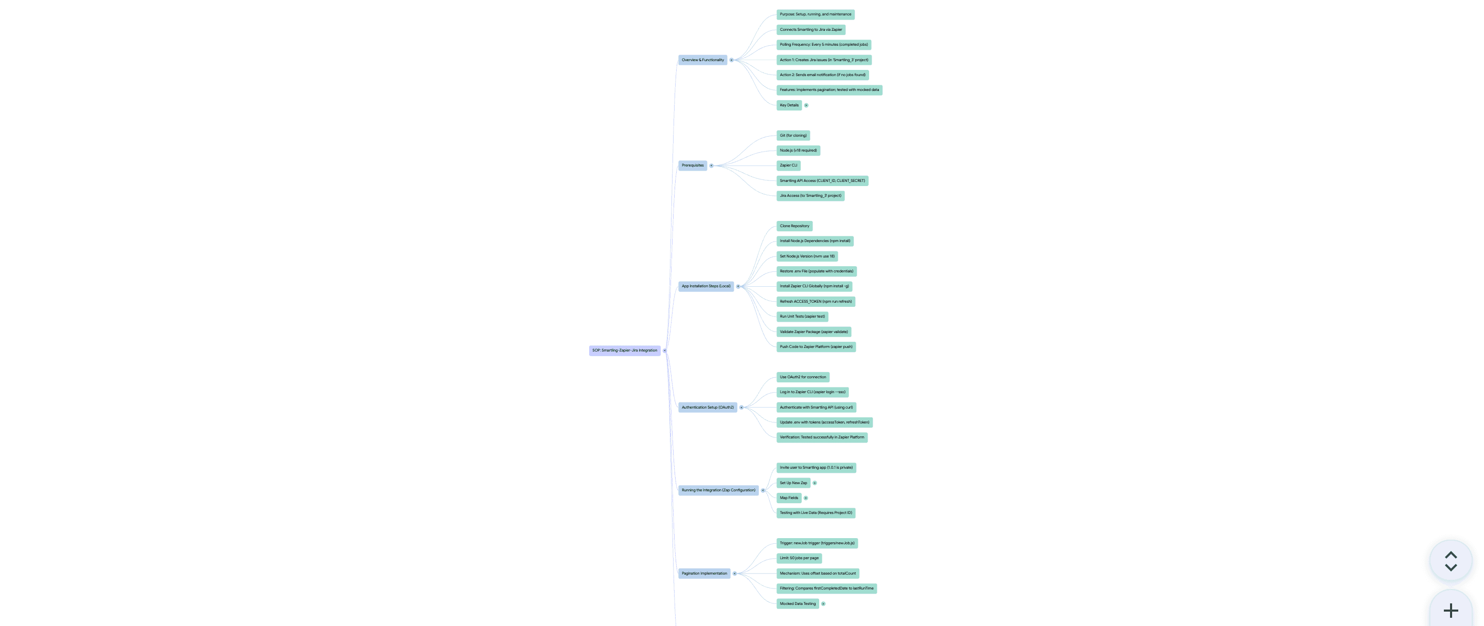 Custom Zapier Integration Platform Development